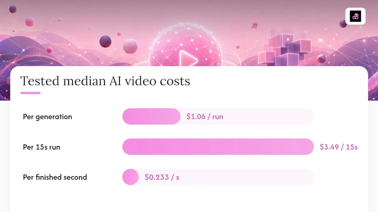 Comparison of AI video generation costs